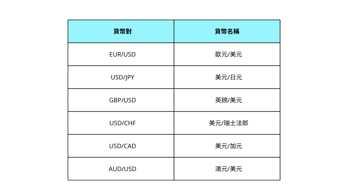 終止確認或減值時的淨收入 （外匯和減值立即在淨收入中確認） (1).png