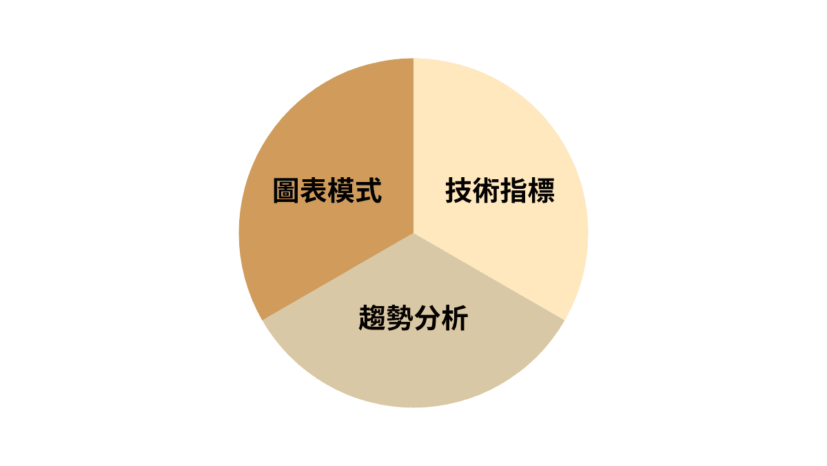 終止確認或減值時的淨收入 （外匯和減值立即在淨收入中確認） (1).png