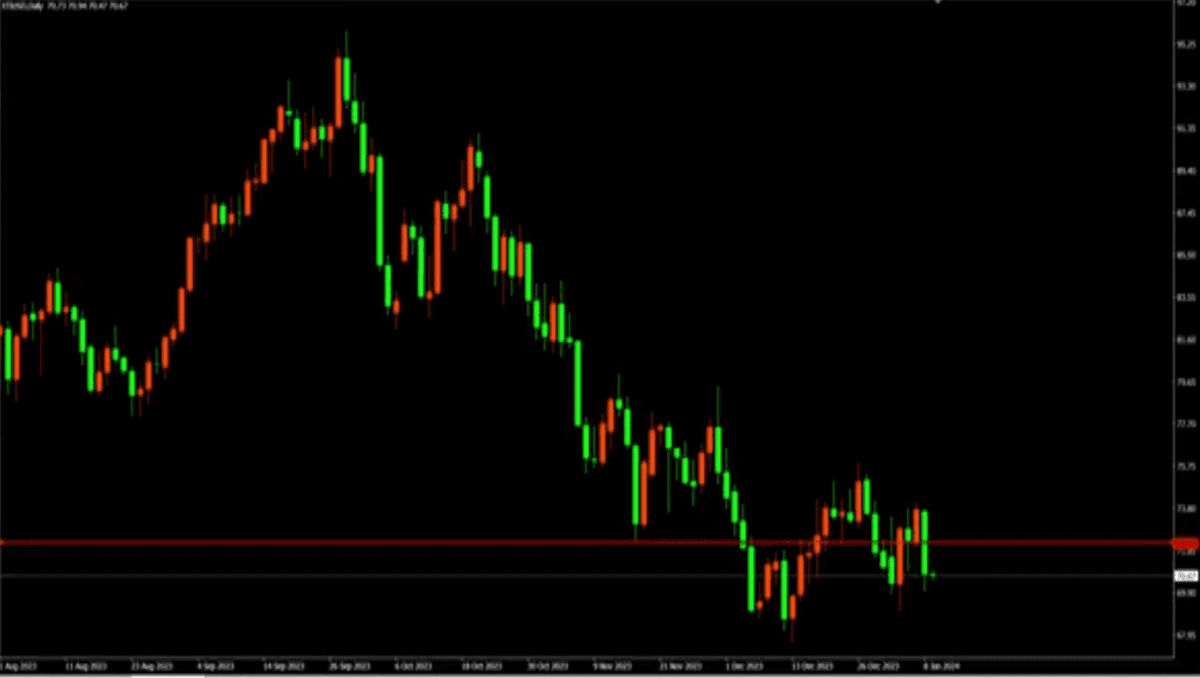 todays crude oil trading chart