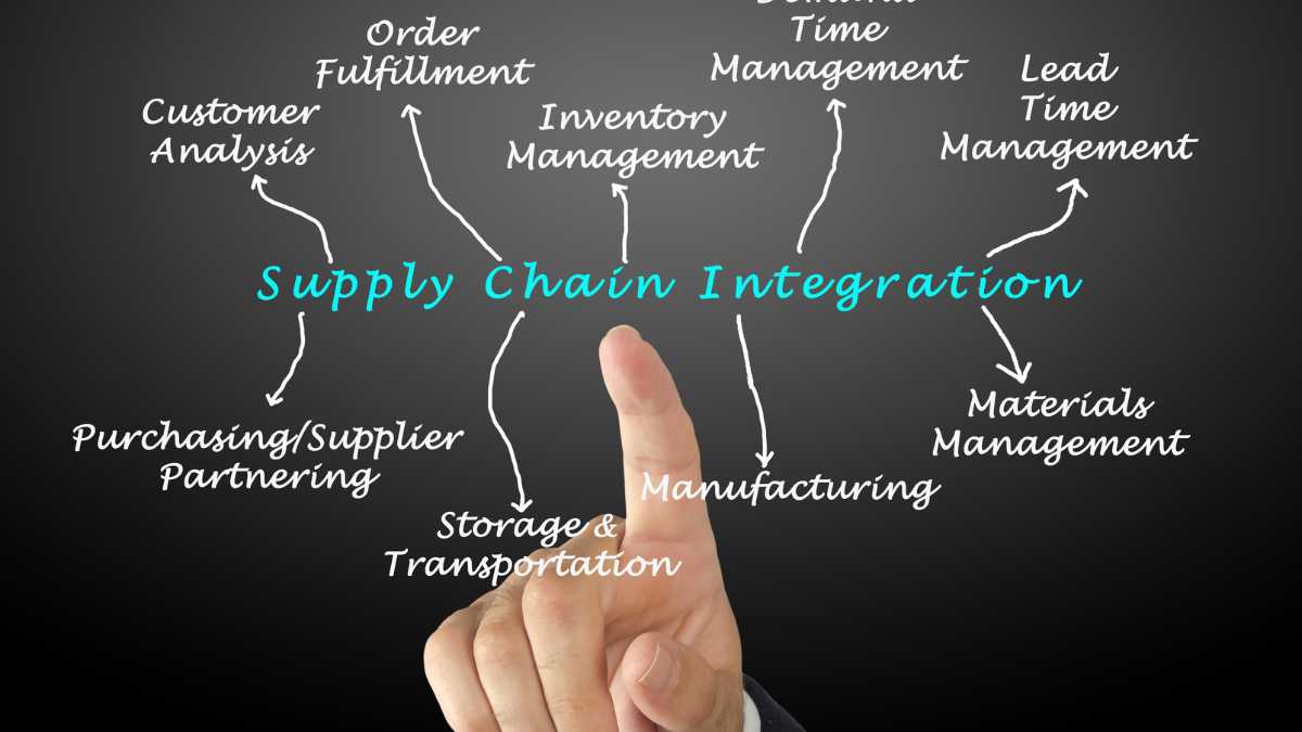 A hand pointing to a concept map about 'Supply Chain Integration' with elements like Inventory and Order Fulfillment connected