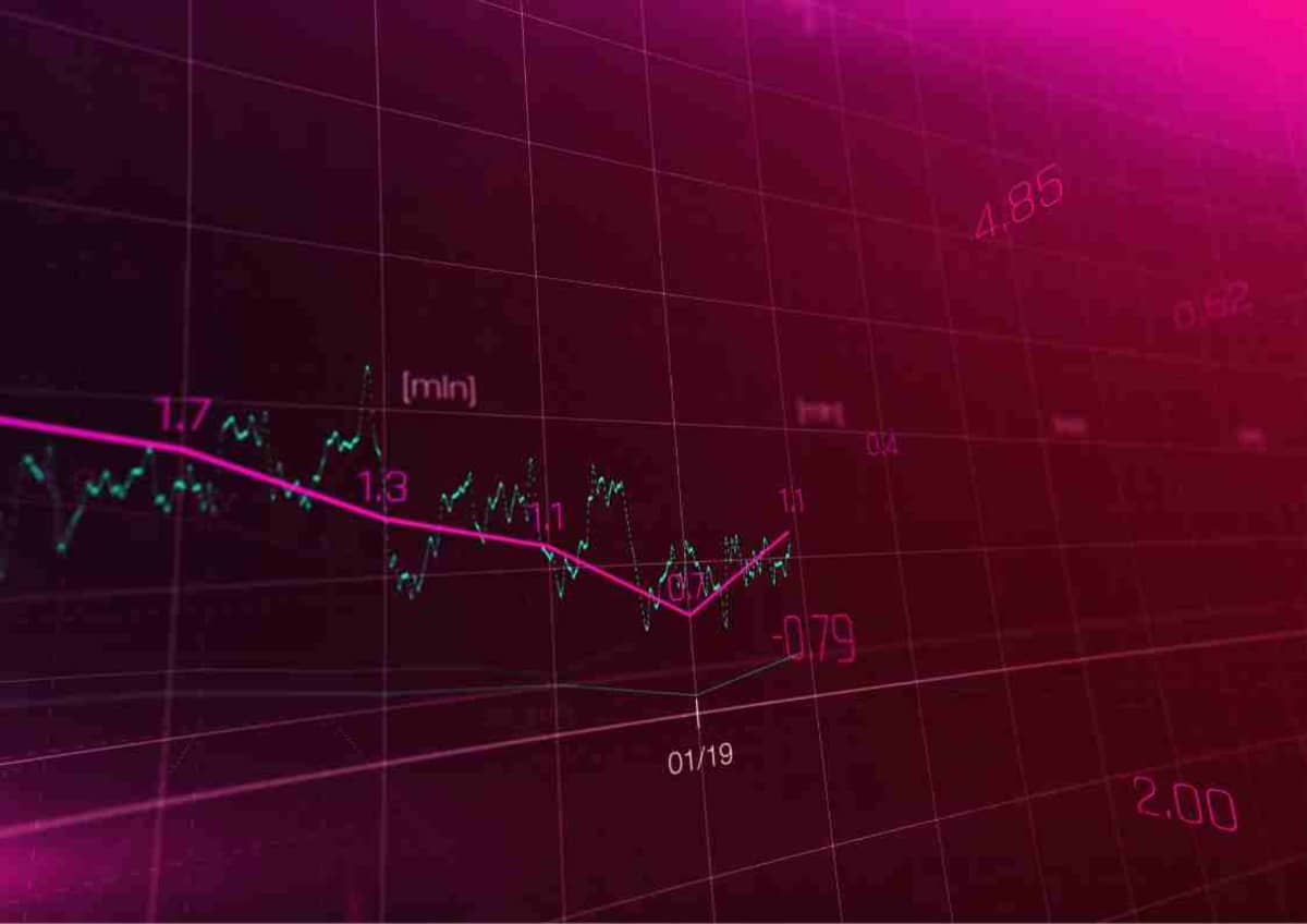 A stock market graph in tones of red, with a trend line and data points highlighted