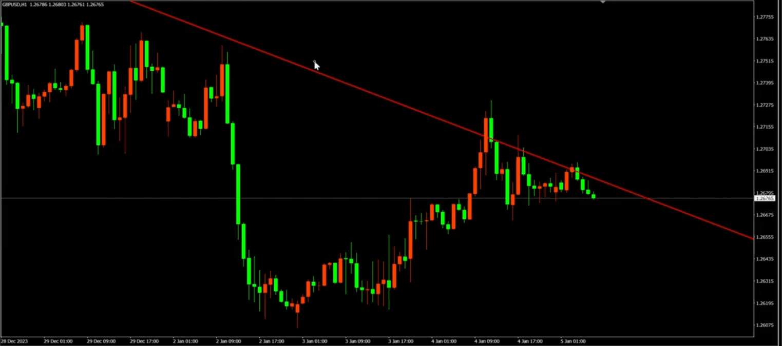 daily gold trading chart