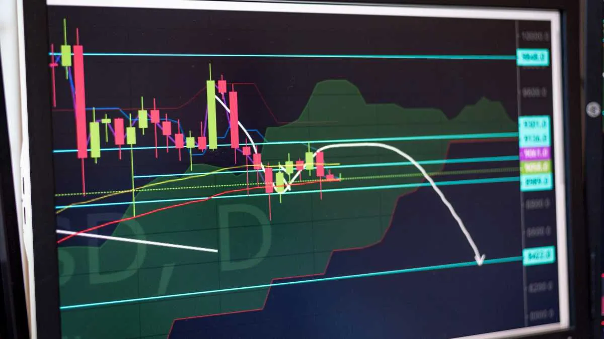 Complex financial chart on a monitor with various indicators