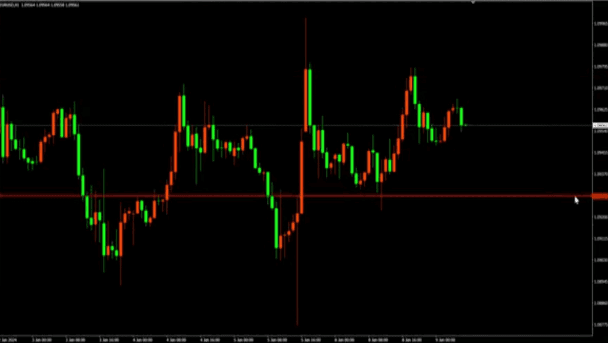 daily euro trading chart