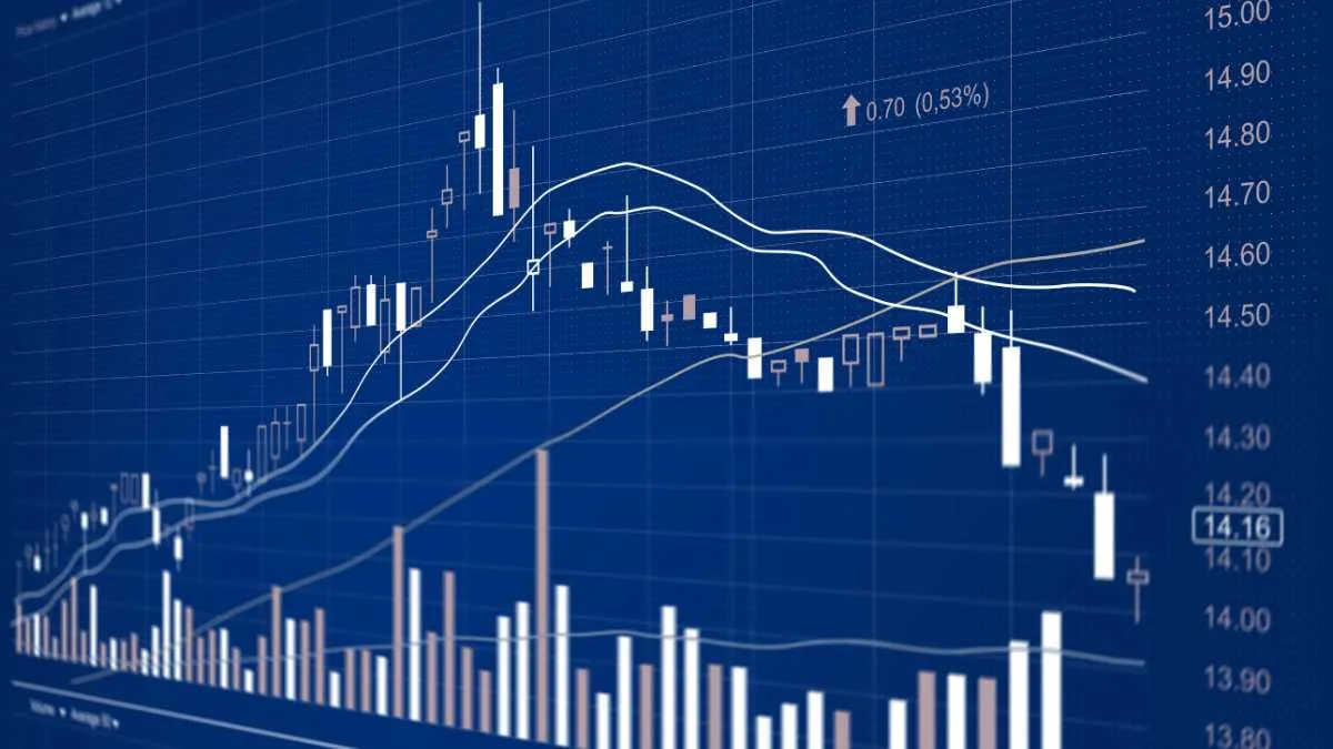 Stock market chart with candlesticks and moving averages