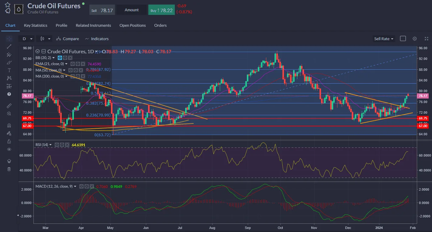 BoE to Hold Too