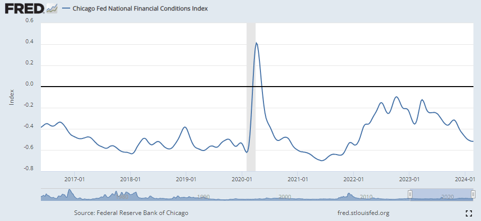 Chicago Fed NFC down