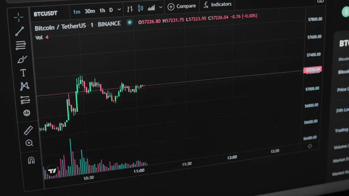 Defining the average true range indicator