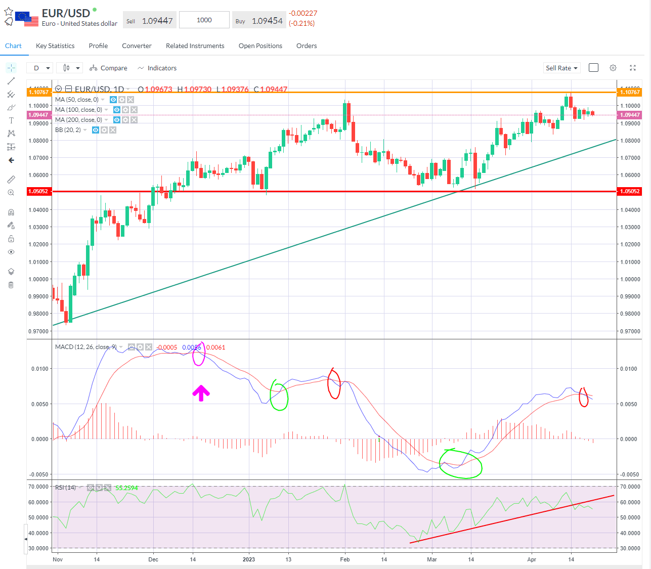 EURUSD ranging.png