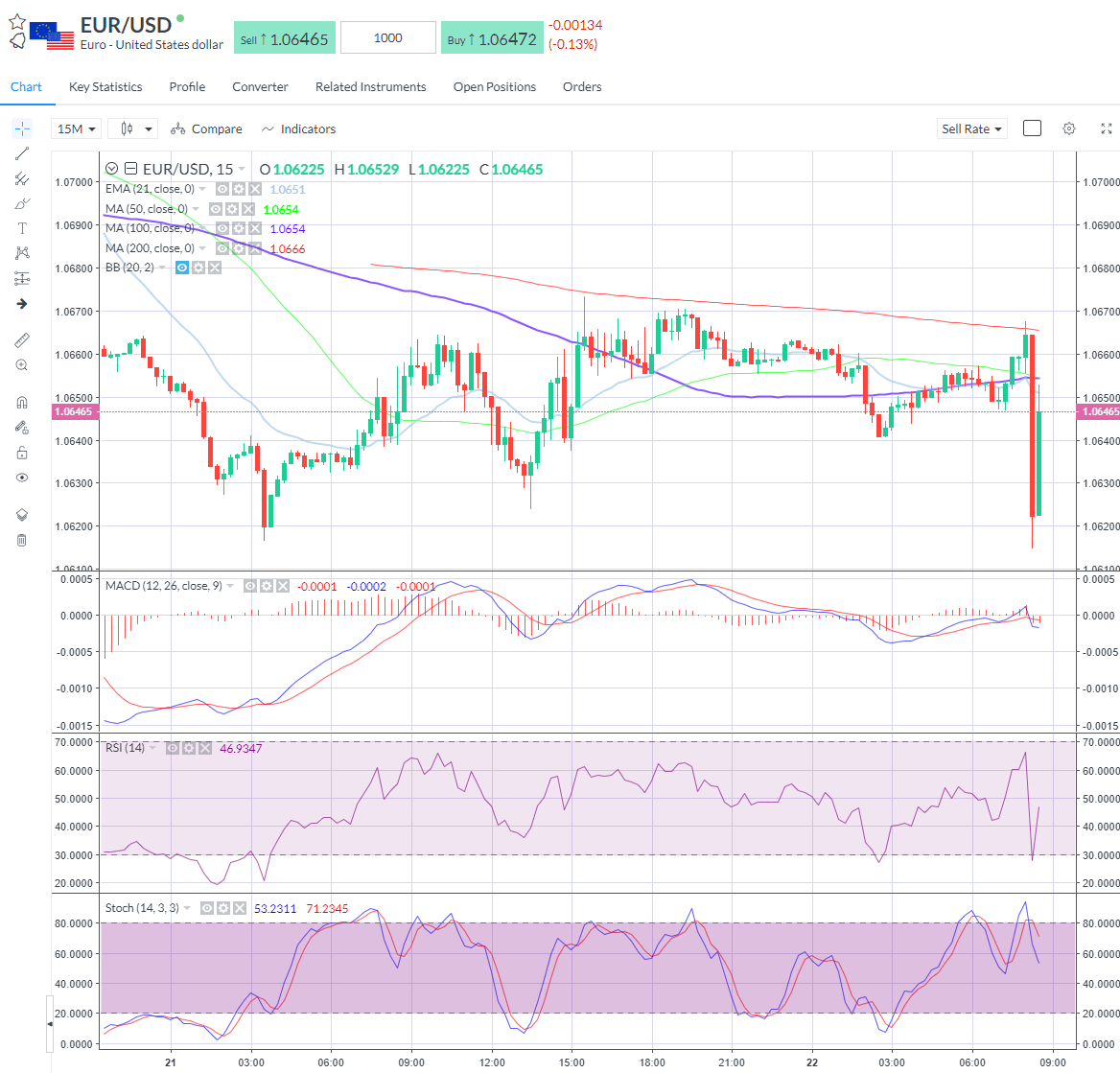 European Economic Strife and Crude's Bumpy Ride