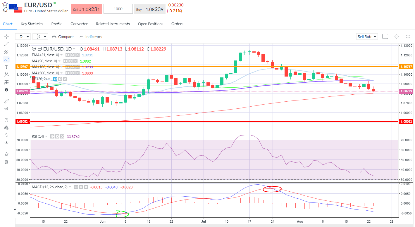 Eyes on Nvidia, Jackson Hole eurusd.png