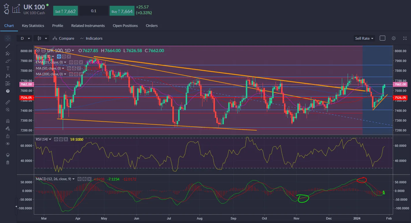 FTSE 100