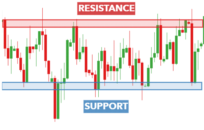 Fundamental indicators.png