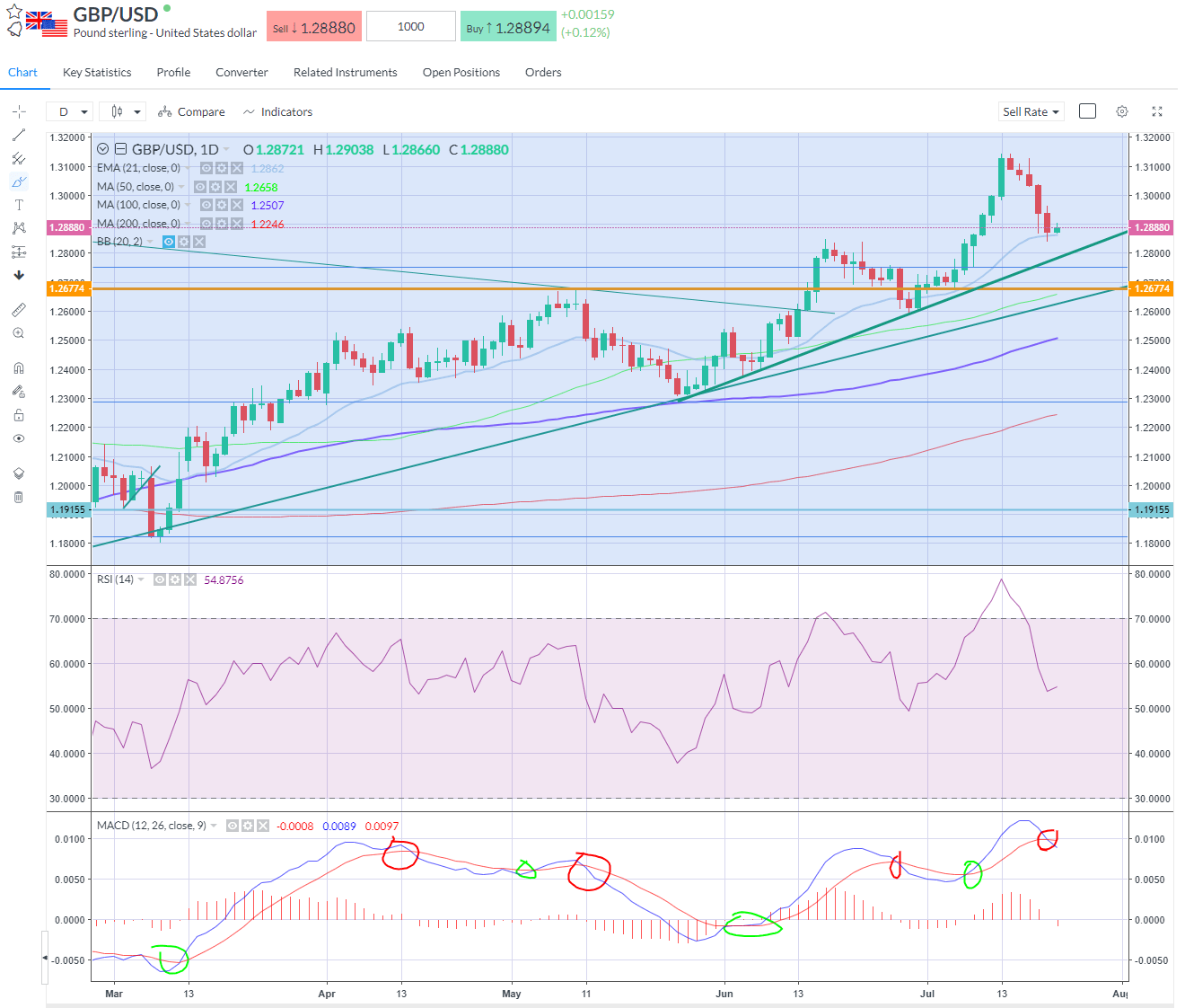 GBPUSD 21-day EMA.png