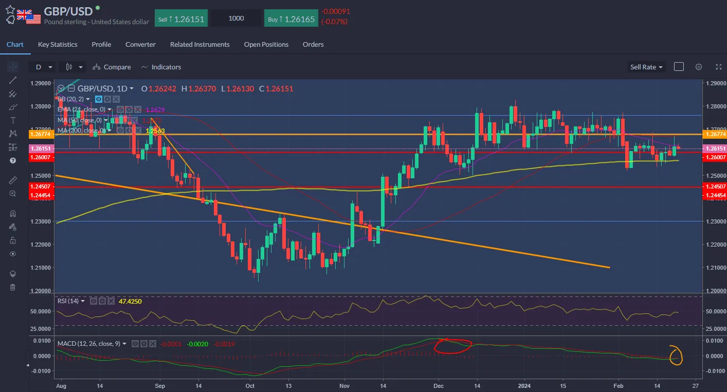 GBPUSD