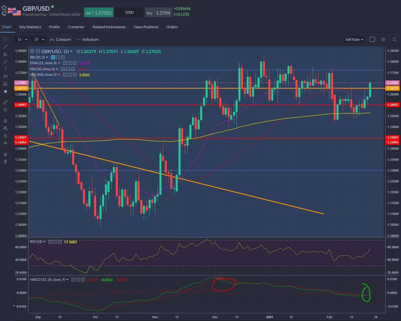 GBPUSD