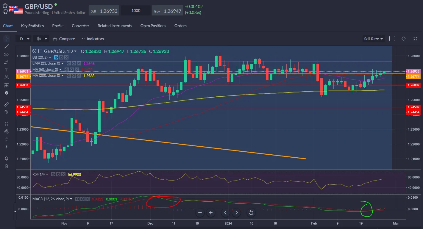 GBPUSD