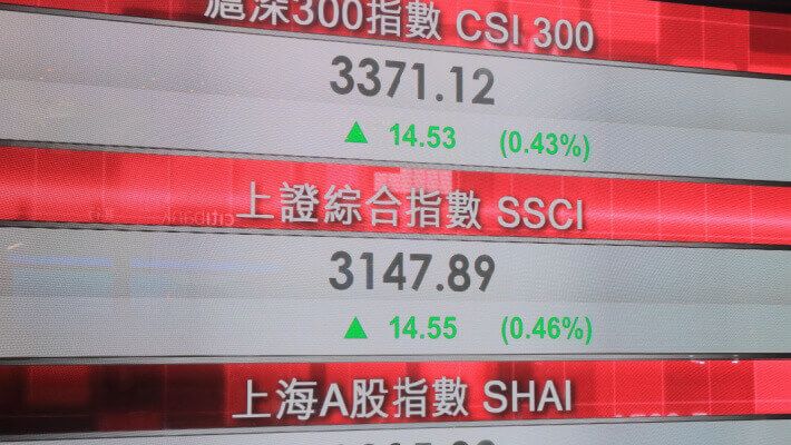 How does the China CSI 300 Index work