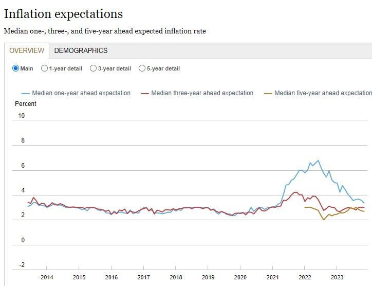 Inflation Expectations.jpg