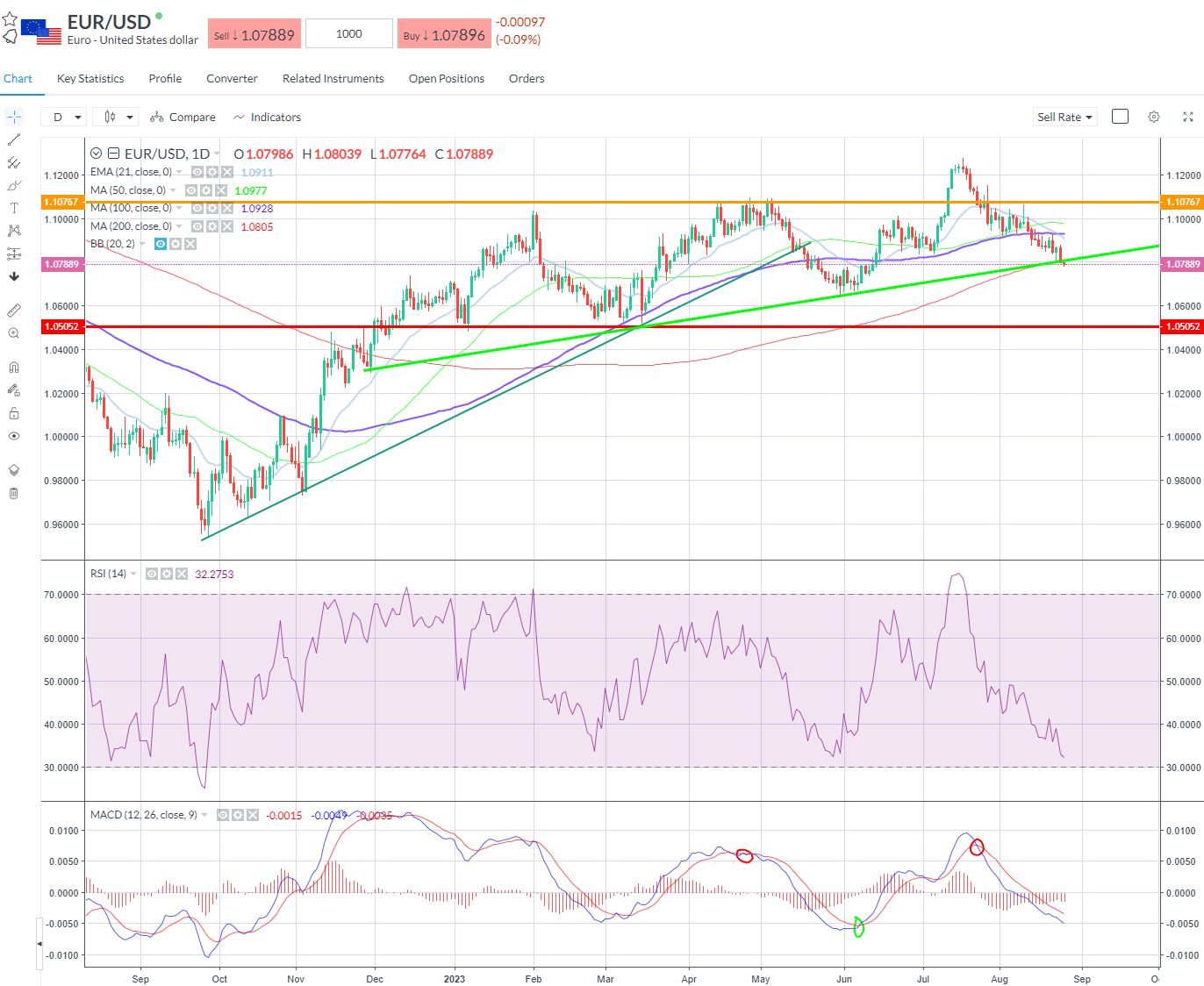 Inflationary Paradigm eurusd.png