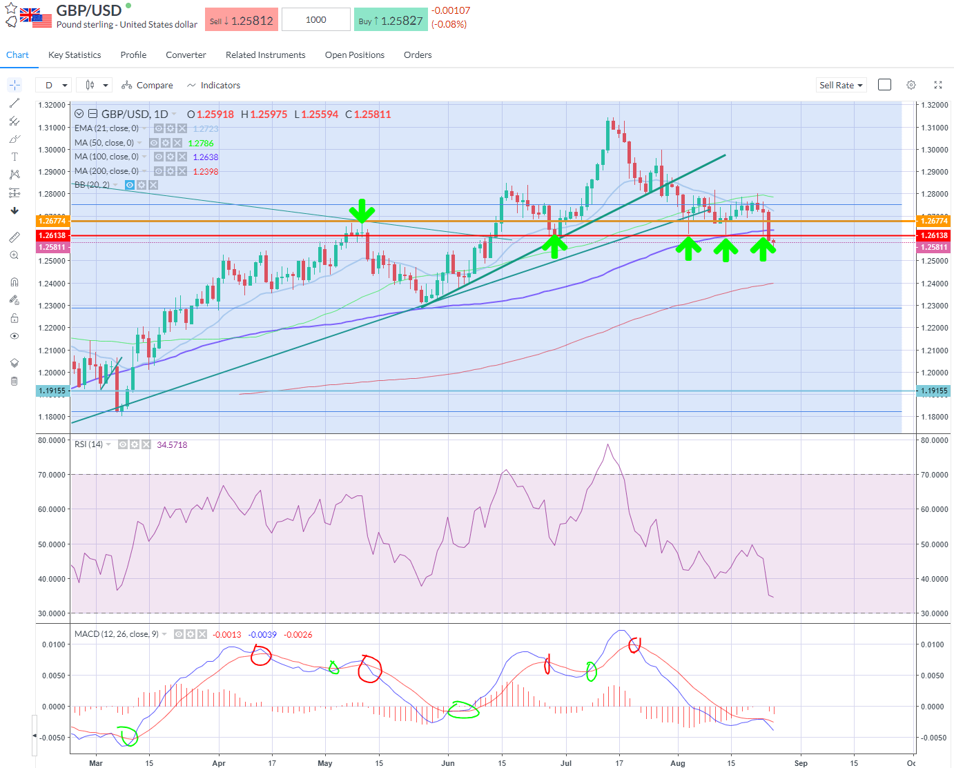 Inflationary Paradigm gbpusd.png