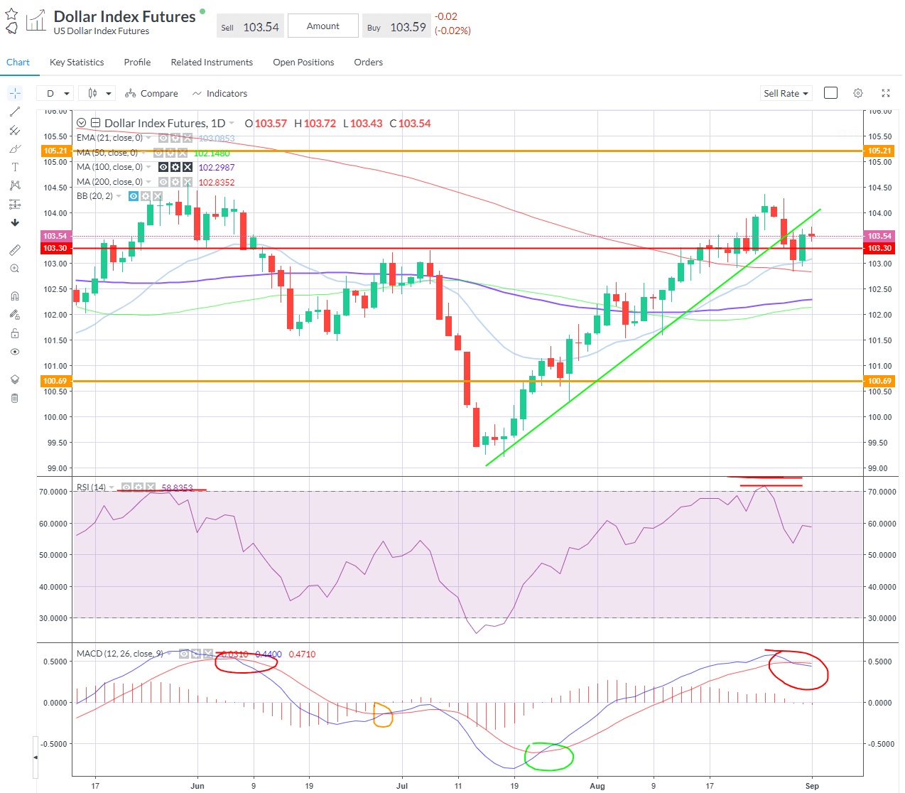 Jobs Report in Focus dxy(1).png