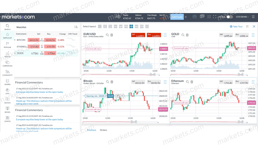 Keep adding instruments for technical analysis