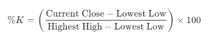 Mathematical formula for %K in Stochastic Oscillator.png