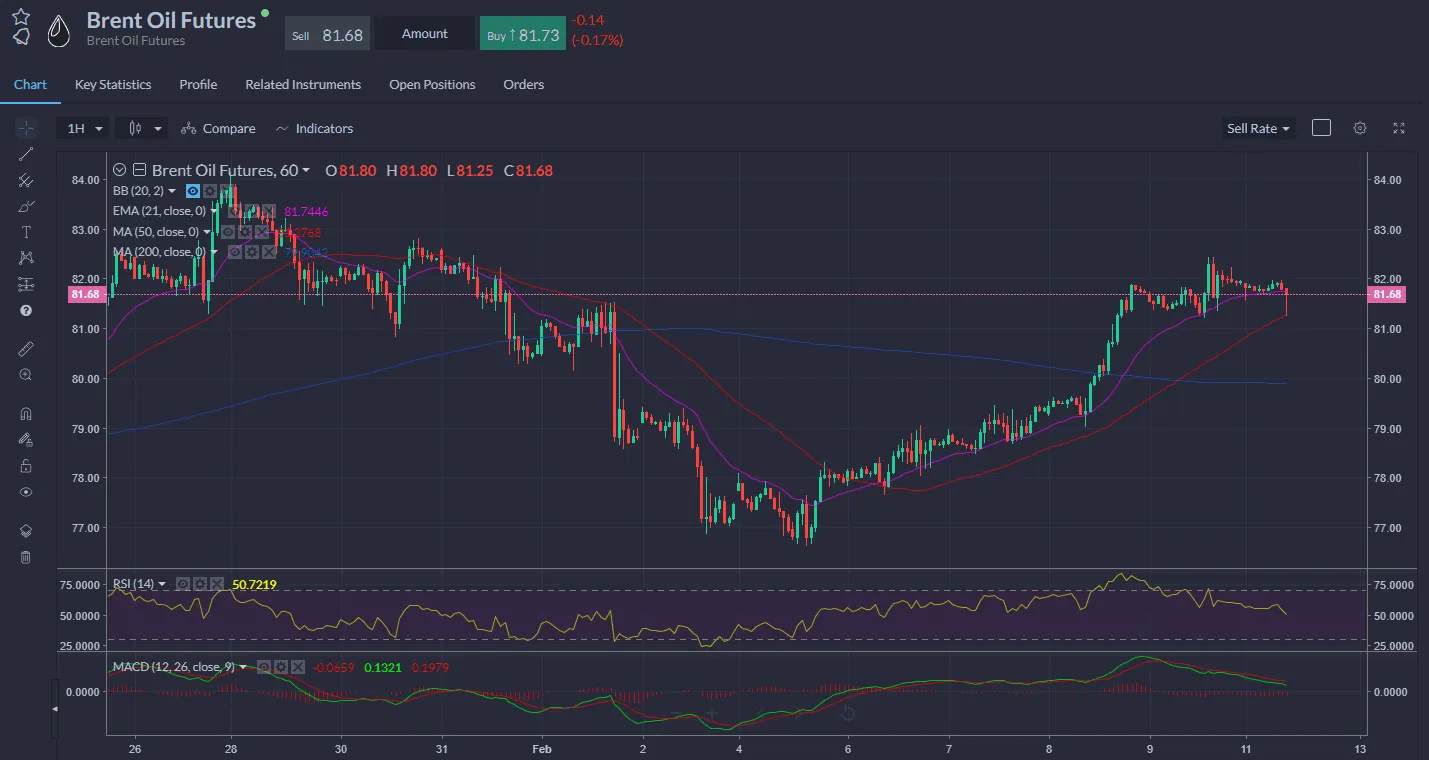 Oil Holding