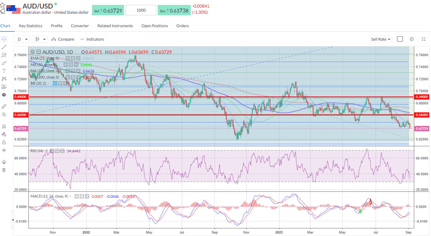 RBA Holds audusd.png