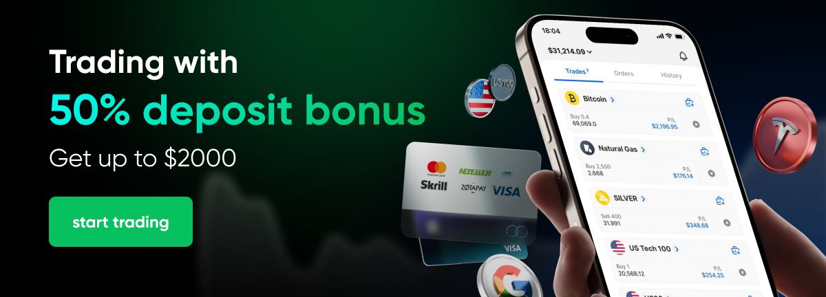 Markets.com Deposit Bonus