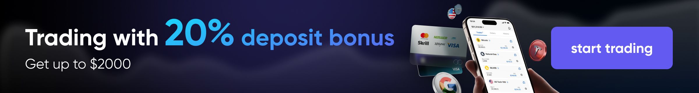 Markets.com Deposit Bonus