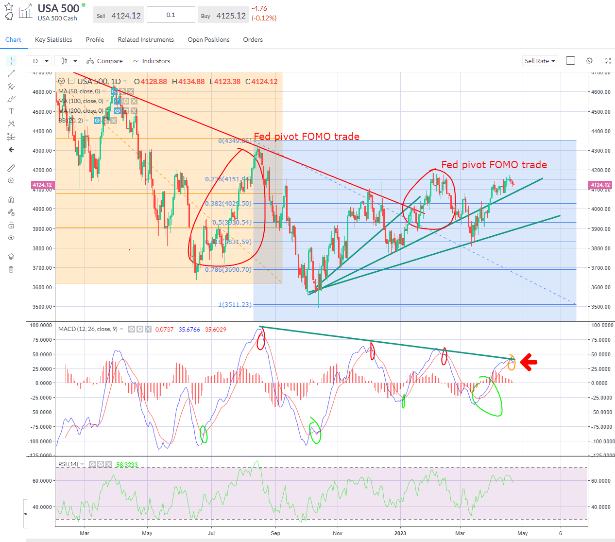 SP500 macd crossover.png