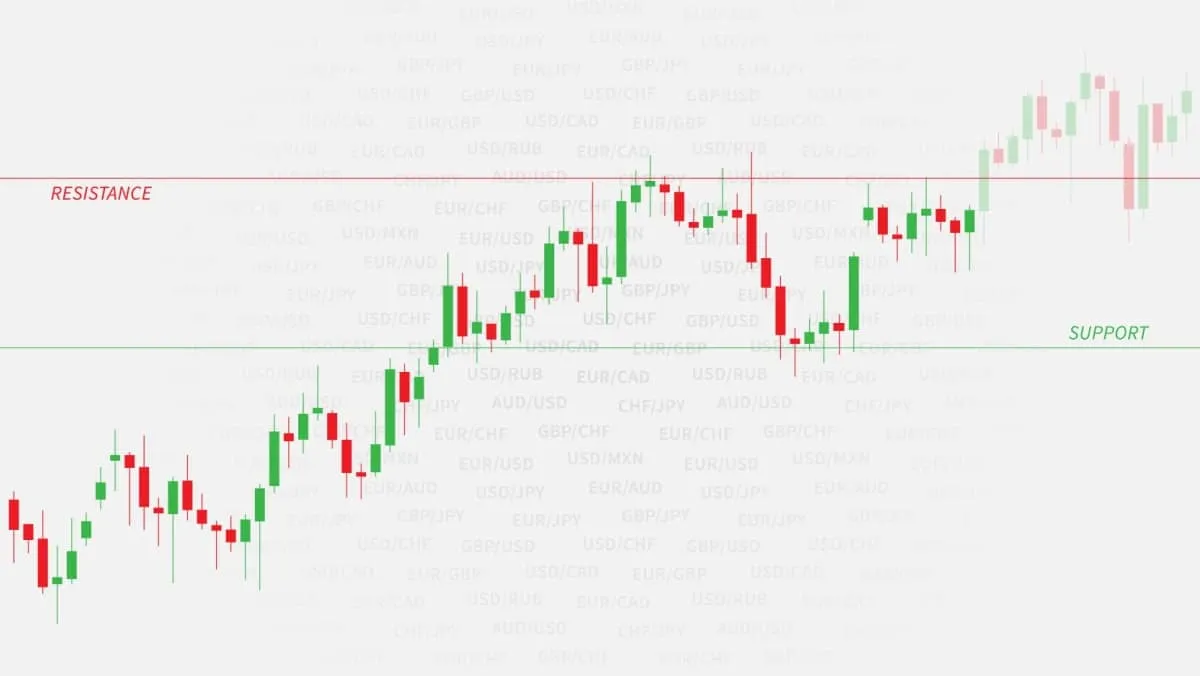 Vector illustration of a candlestick chart featuring support and resistance levels