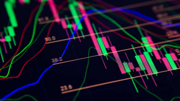 a trading chart with candlesticks and overlapping colourful lines