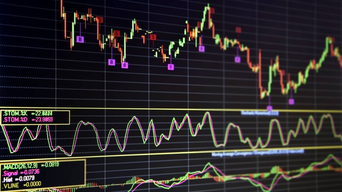 Computer monitor displaying financial instrument charts with diverse technical analysis indicators