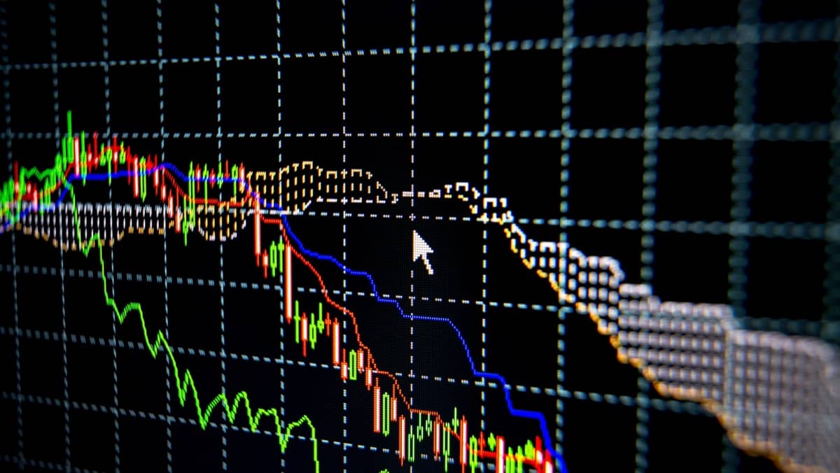 Trading graphs with oscillators displayed on a computer monitor for financial analysis