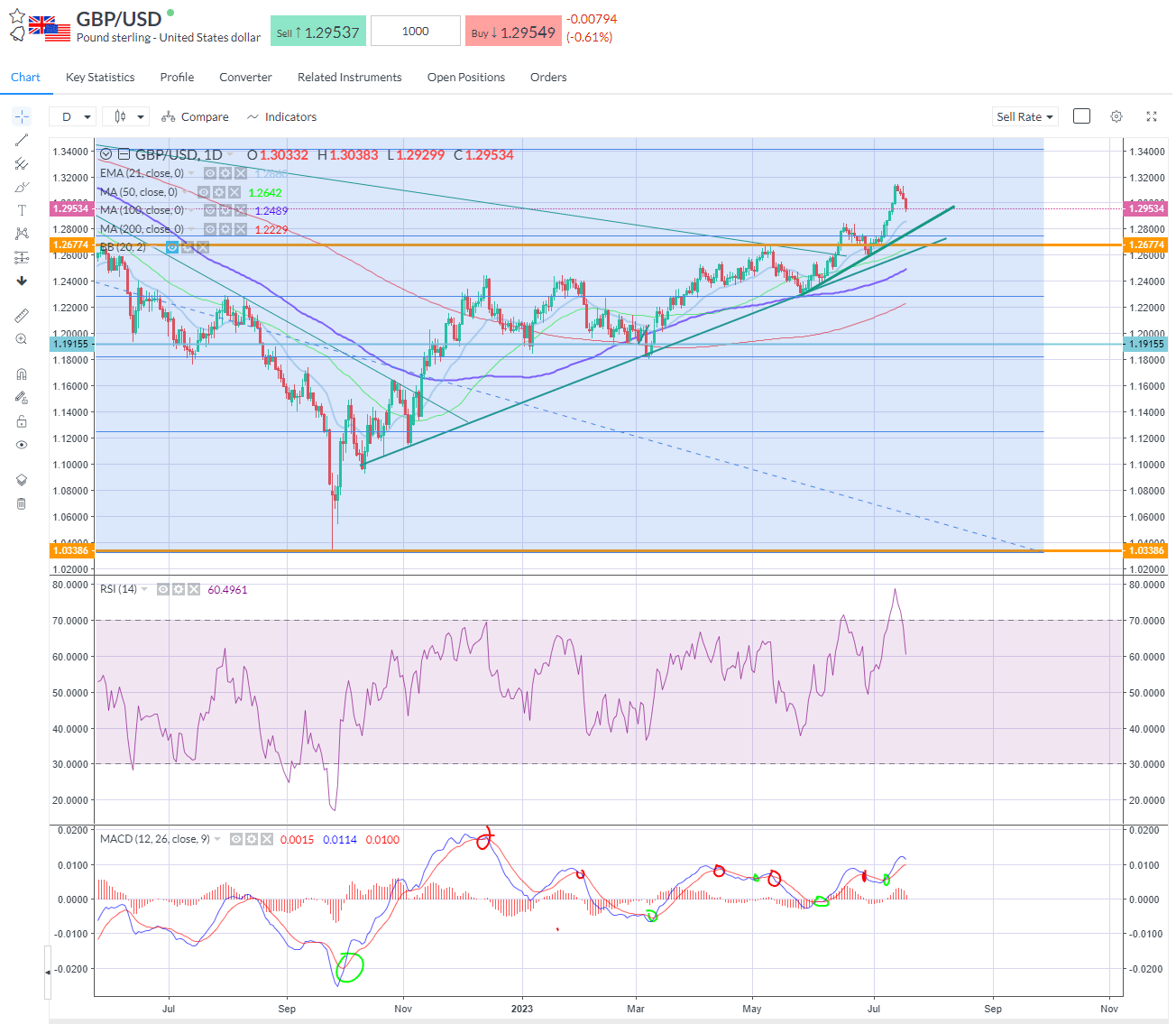 Sterling bull flag.png