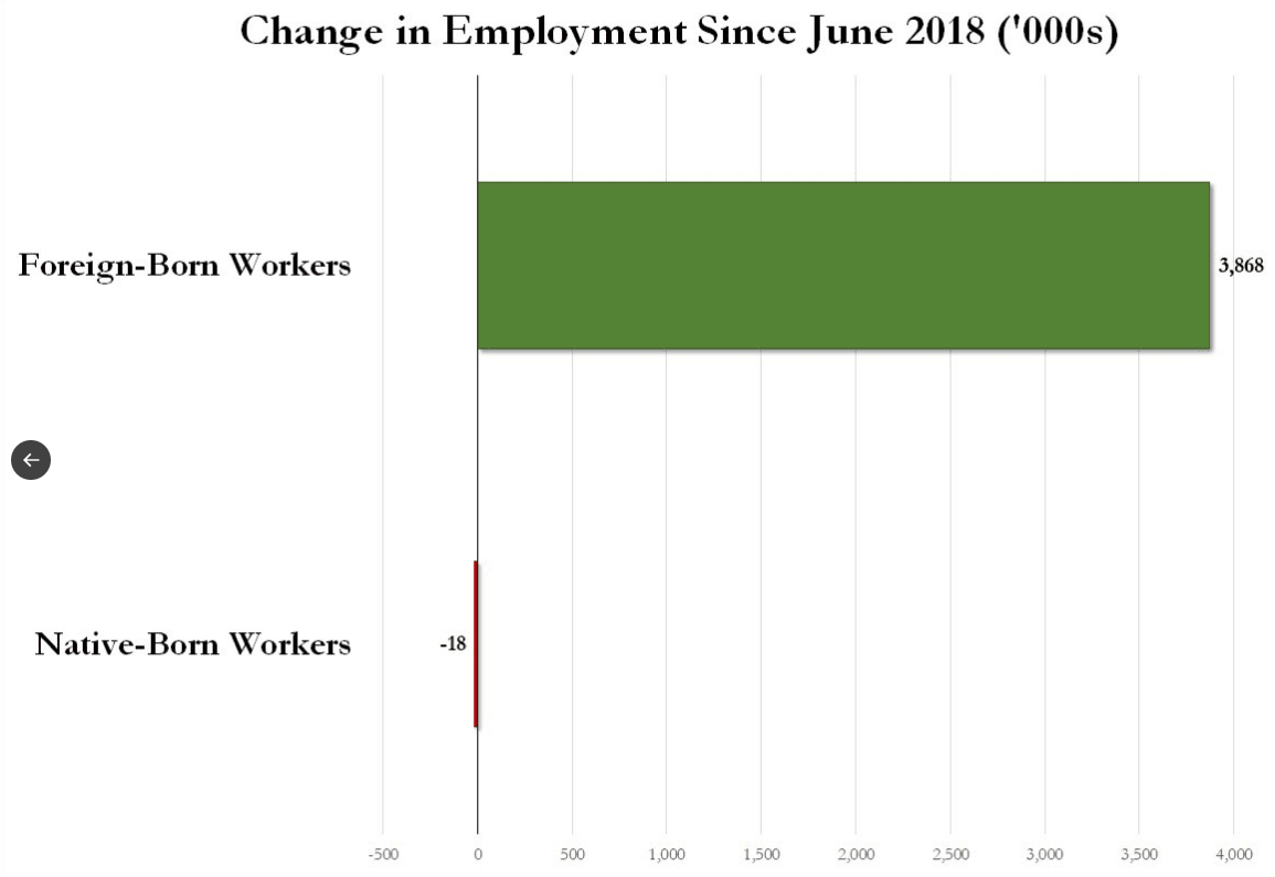 The US jobs market