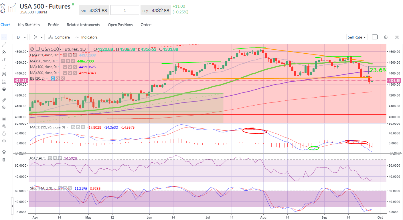 The key neckline support of the head and shoulders