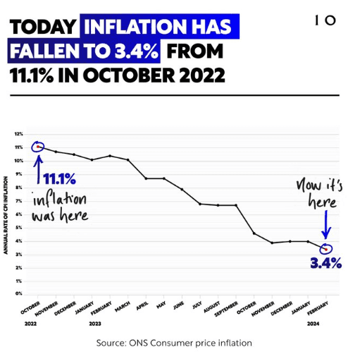 UK Consumer Price Index