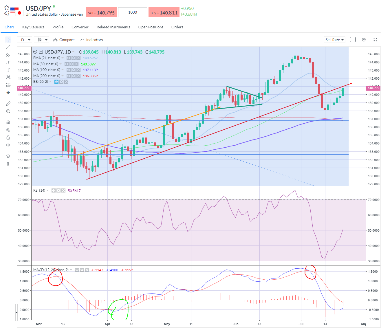 USDJPY 50-day.png