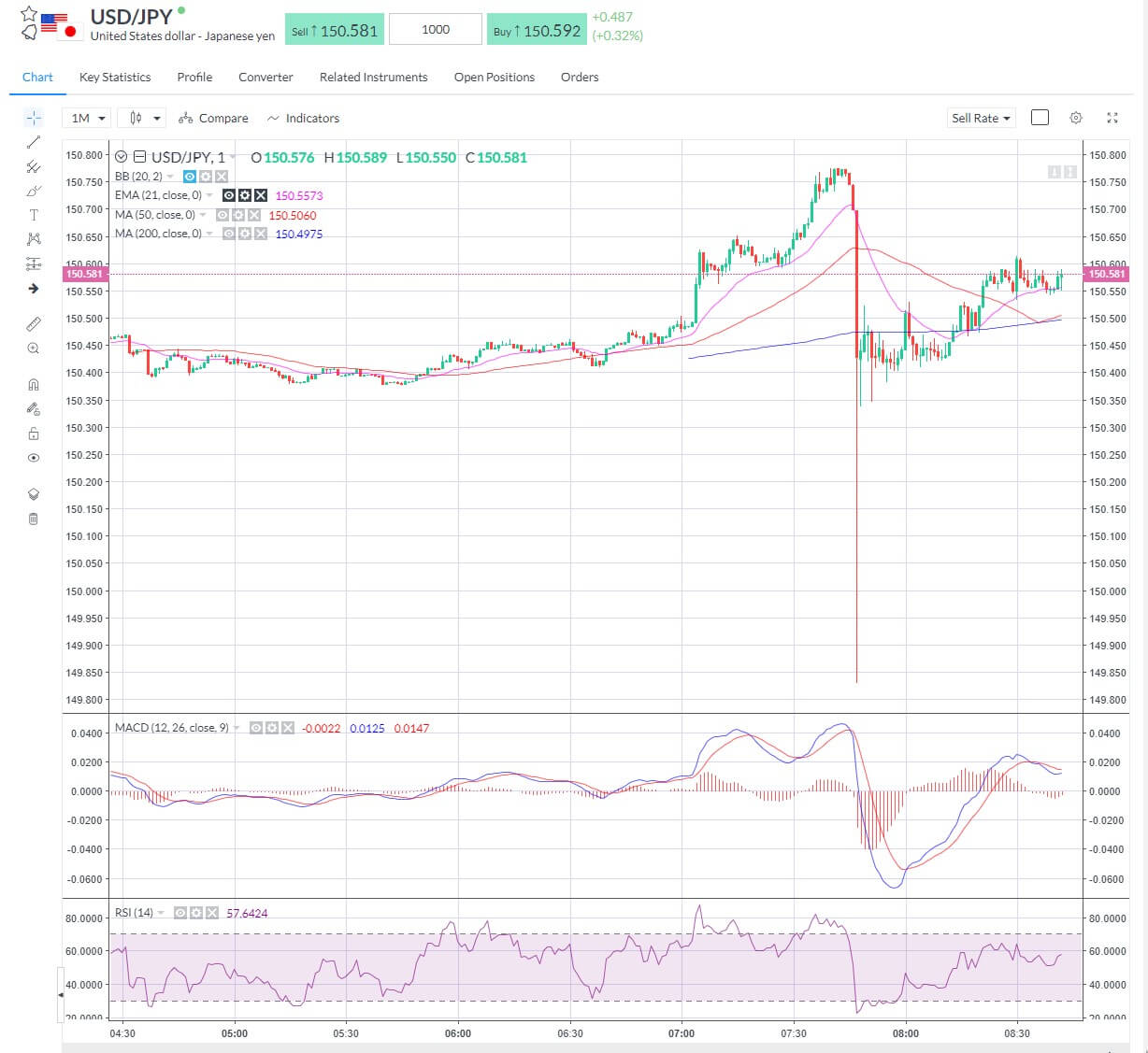 USDJPY Intervention