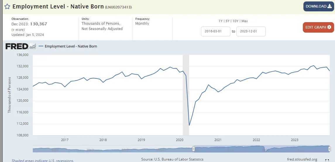 Where did the Growth Come From