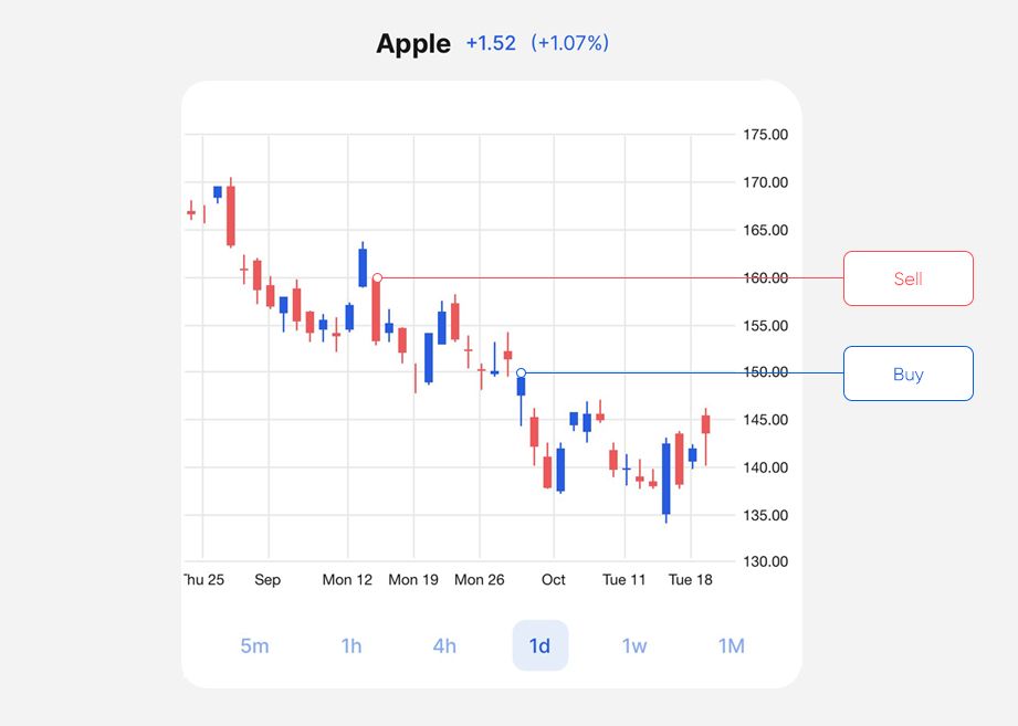 apple-chart-1.jpg