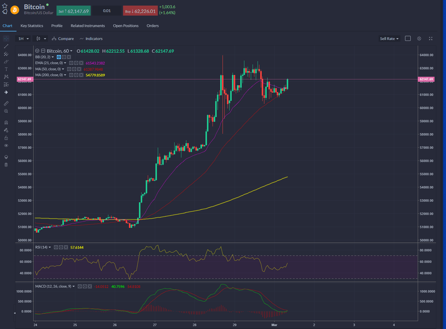 Bitcoin had another whacking great drop