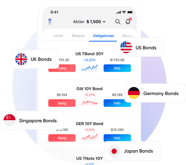 bonds - ways to trade-DA.png