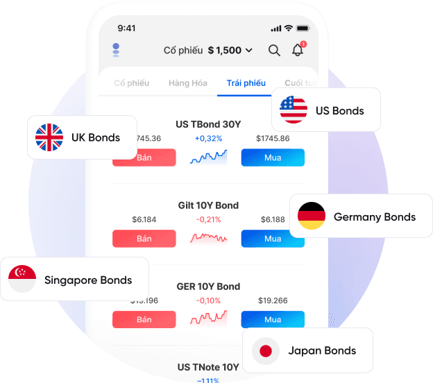 bonds - ways to trade-VI.png