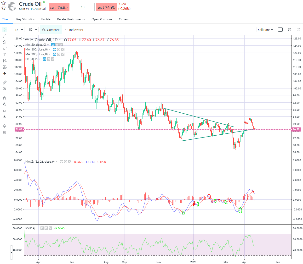 crude oil bearish.png