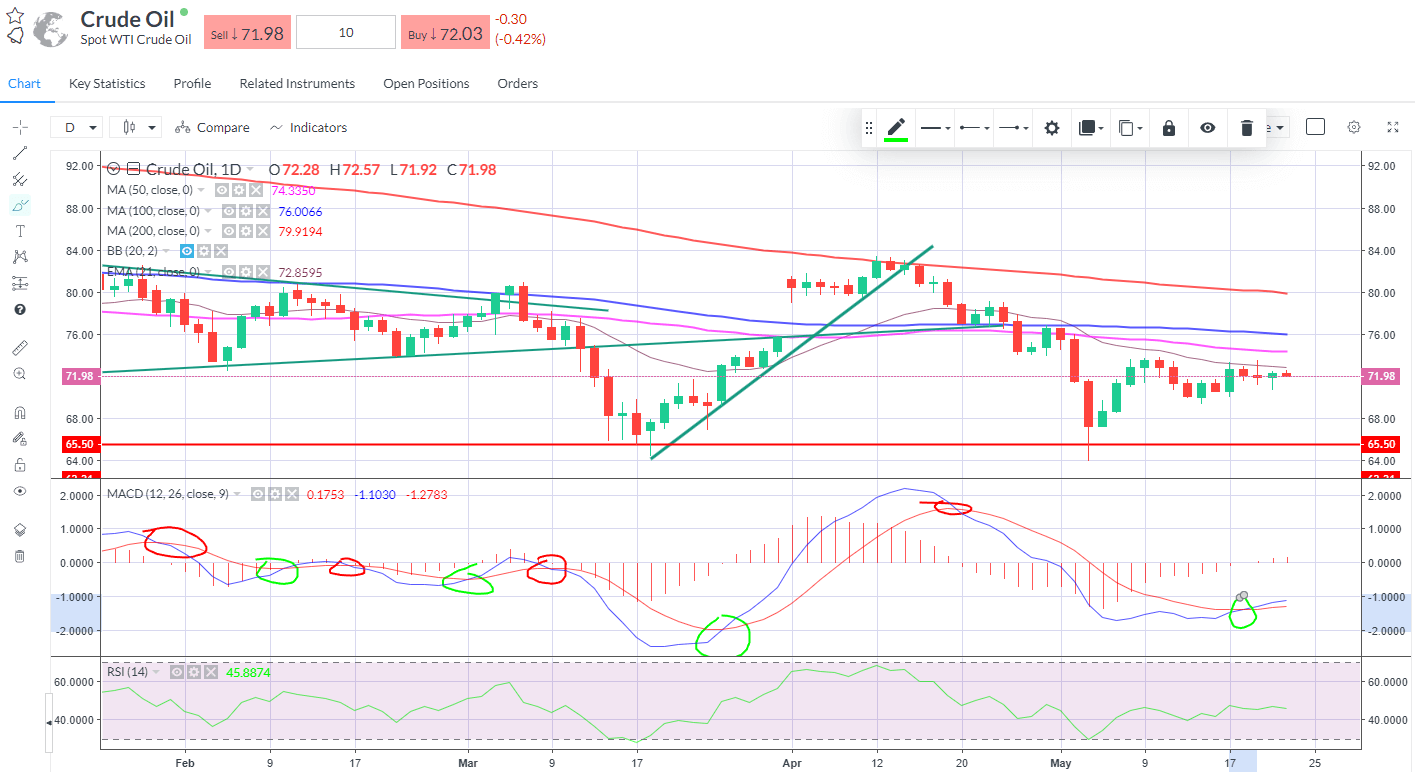 crude-oil-retracement.png